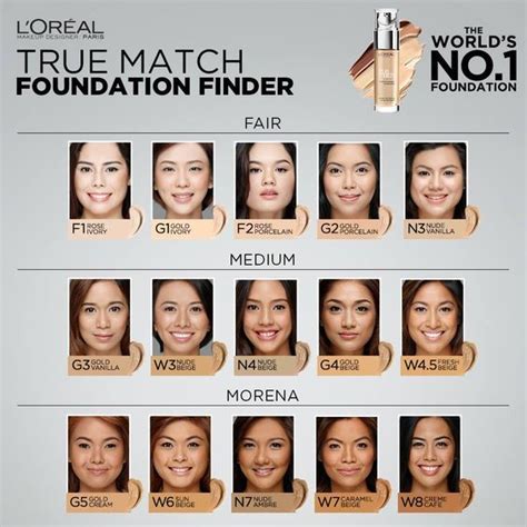 Find Your True Match Foundation & Concealer